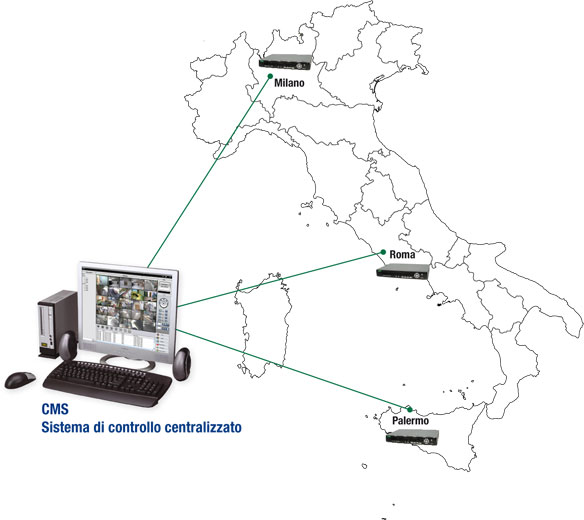 CMS - Sistema per il controllo centralizzato dei videoregistratori