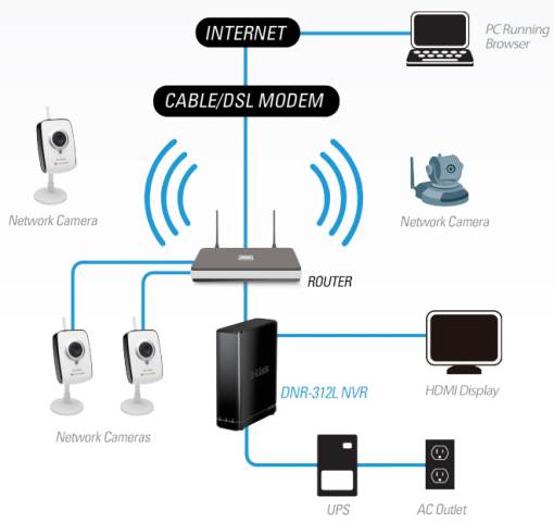 d-link-videosorveglianza