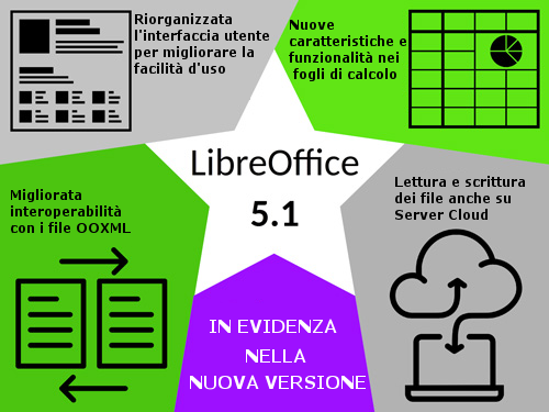 LibreOffice 5.1 in evidenza