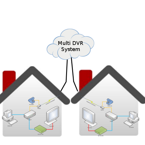 Multi DVR System