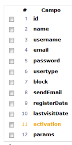 joomla jos_users