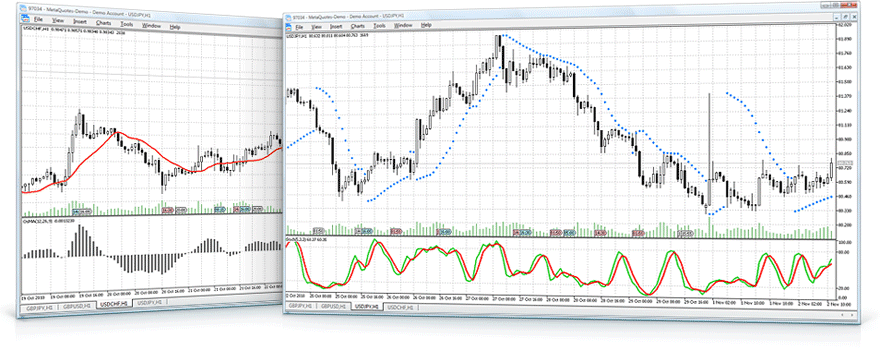 MetaTrader5 analisi tecniche