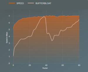 sourceforge.net Internet Speed Test Download quality