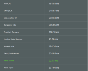 sourceforge.net Internet Speed Test Internet quality