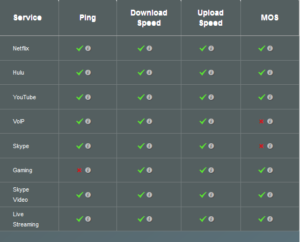 sourceforge.net Internet Speed Test conclusion