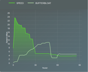 sourceforge.net Internet Speed Test upload quality